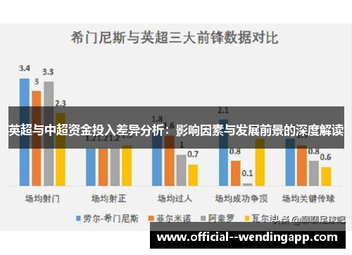 英超与中超资金投入差异分析:影响因素与发展前景的深度解读 英超与中超资金投入差异分析:影响因素与发展前景的深度解读