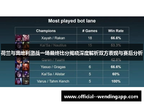 荷兰与奥地利激战一场最终比分揭晓深度解析双方表现与赛后分析