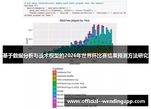 基于数据分析与战术模型的2026年世界杯比赛结果预测方法研究 基于数据分析与战术模型的2026年世界杯比赛结果预测方法研究