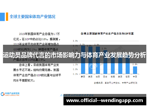 运动员品牌代言的市场影响力与体育产业发展趋势分析 运动员品牌代言的市场影响力与体育产业发展趋势分析