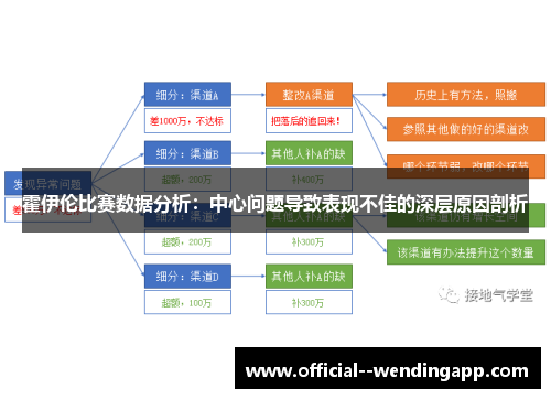 霍伊伦比赛数据分析:中心问题导致表现不佳的深层原因剖析 霍伊伦比赛数据分析:中心问题导致表现不佳的深层原因剖析